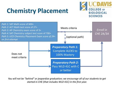 is the uc davis chemistry placement test hard|uc davis chemistry major requirements.